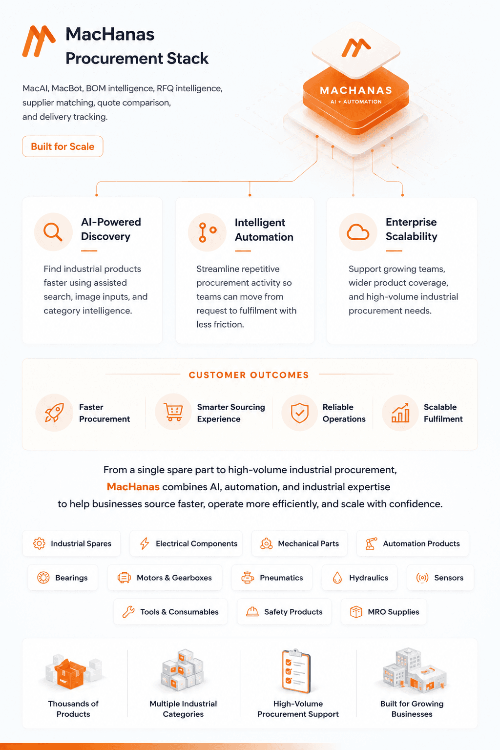 MacHanas procurement stack infographic